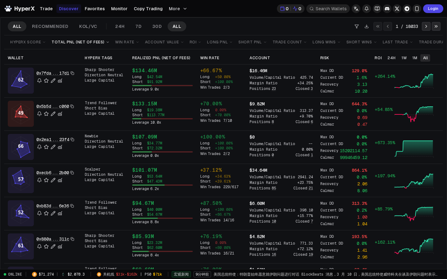 HyperX Wallet Discovery — find and analyze top traders before copying their trades